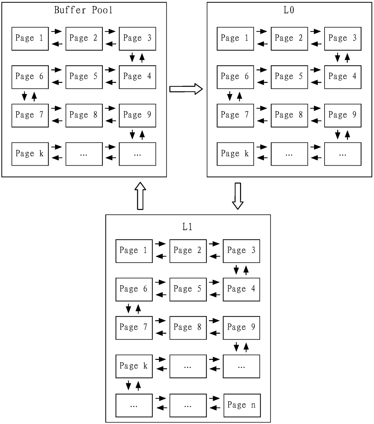 Data page access method, storage engine and computer readable storage medium