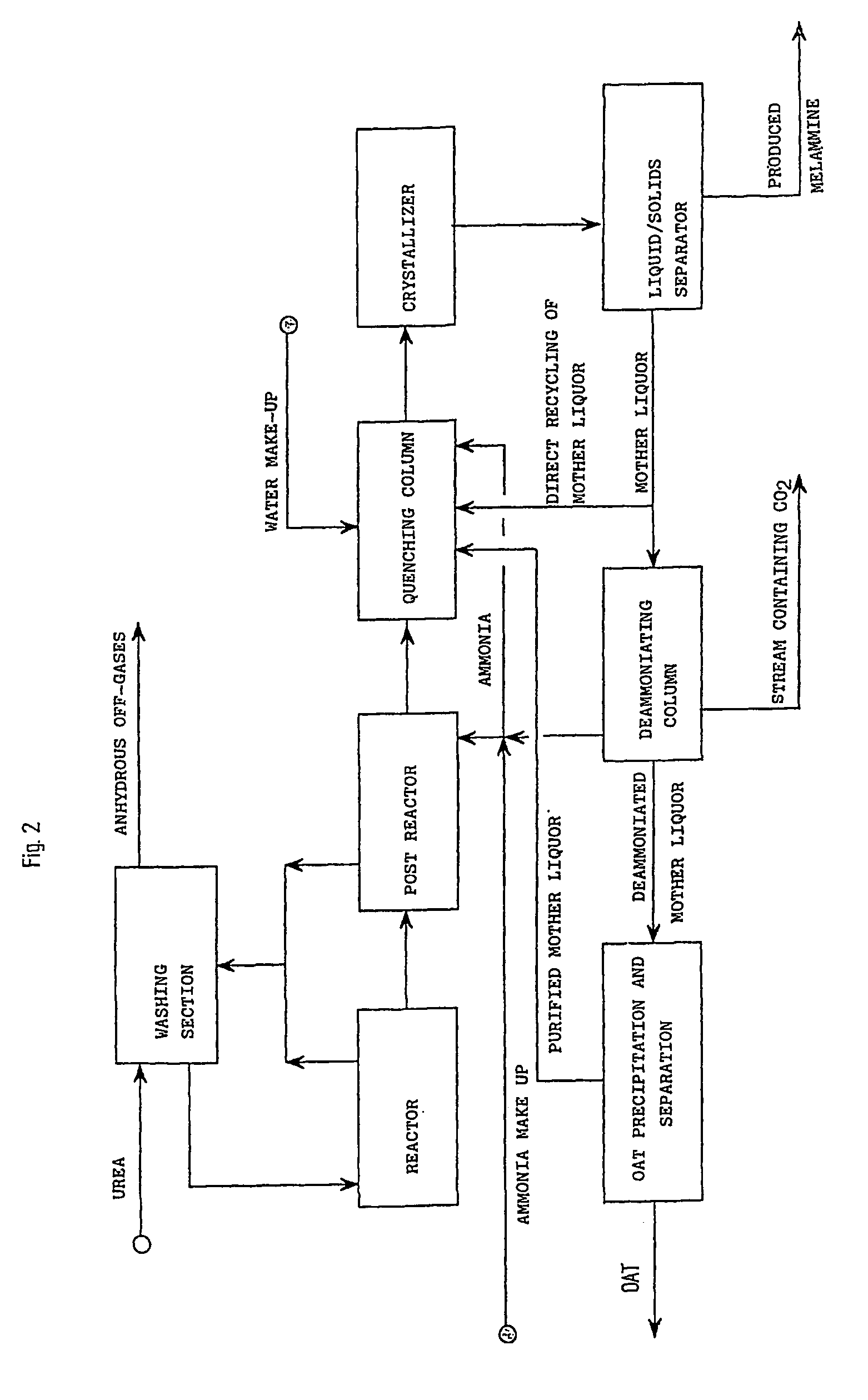 Procedure for the production of high-purity melamine with high yields