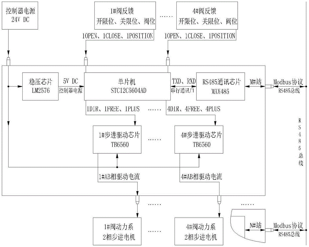 A dilution water hydraulic headbox dilution water valve control device and control method