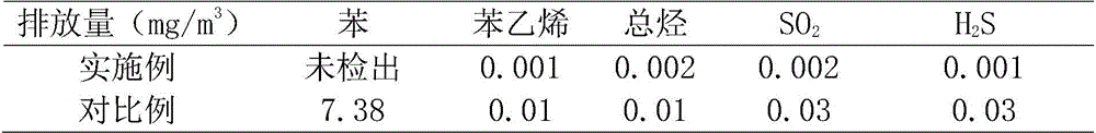 Method for treating waste gases in production of pomegranate peel extract