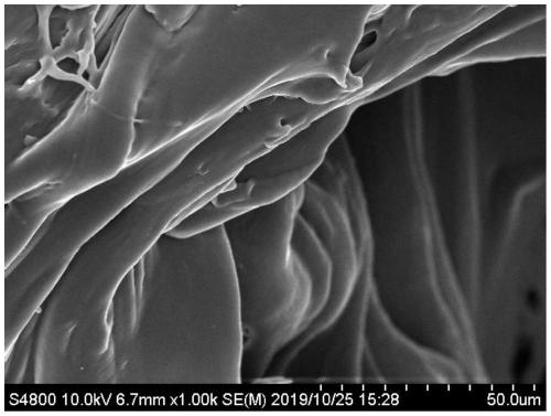 Silica gel carrier, silica gel-loaded alkyl aluminometallocene catalyst, long-chain branched polyethylene and preparation method and application of long-chain branched polyethylene