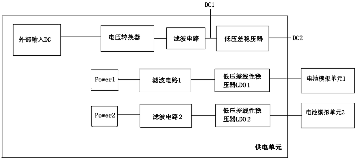 High-precision battery model