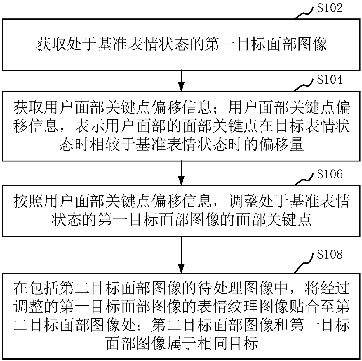 Image processing method and apparatus, computer device, and storage medium