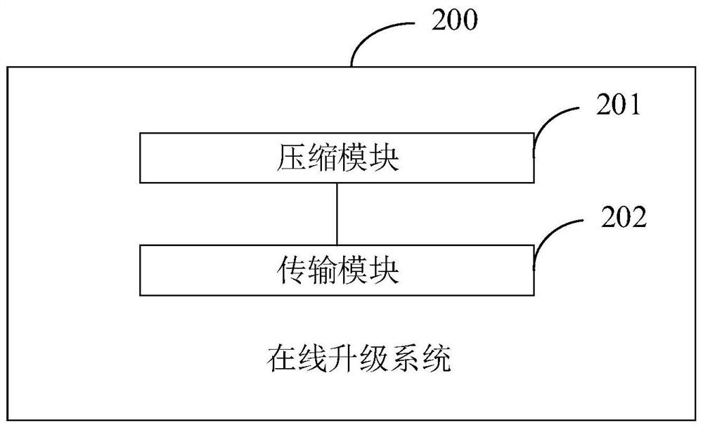 Online upgrading method and terminal equipment