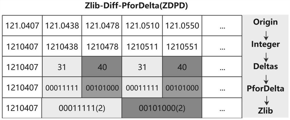 Mass spectrum data compression method