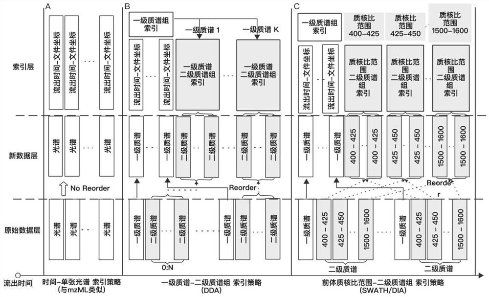 Mass spectrum data compression method