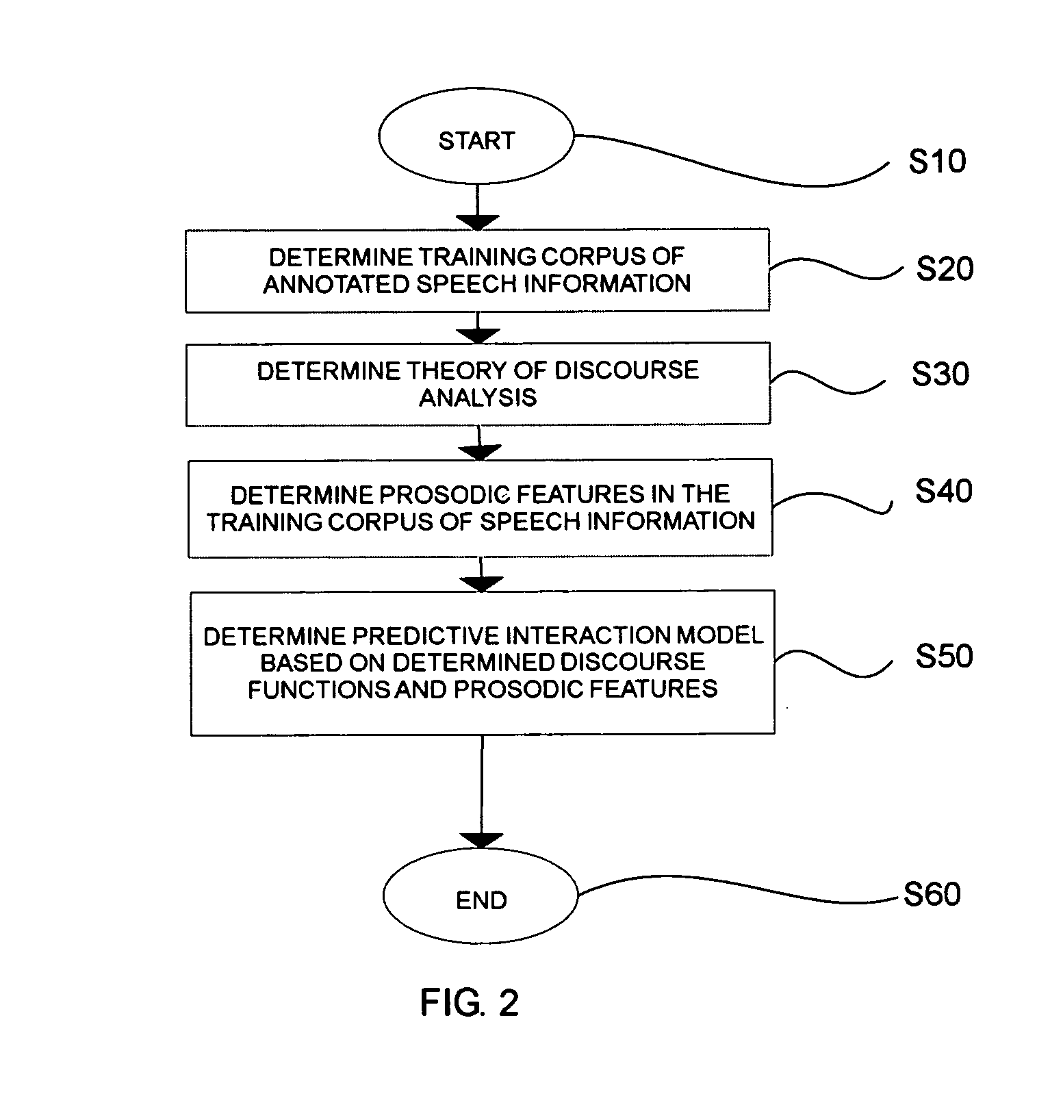 Systems and methods for determining and using interaction models