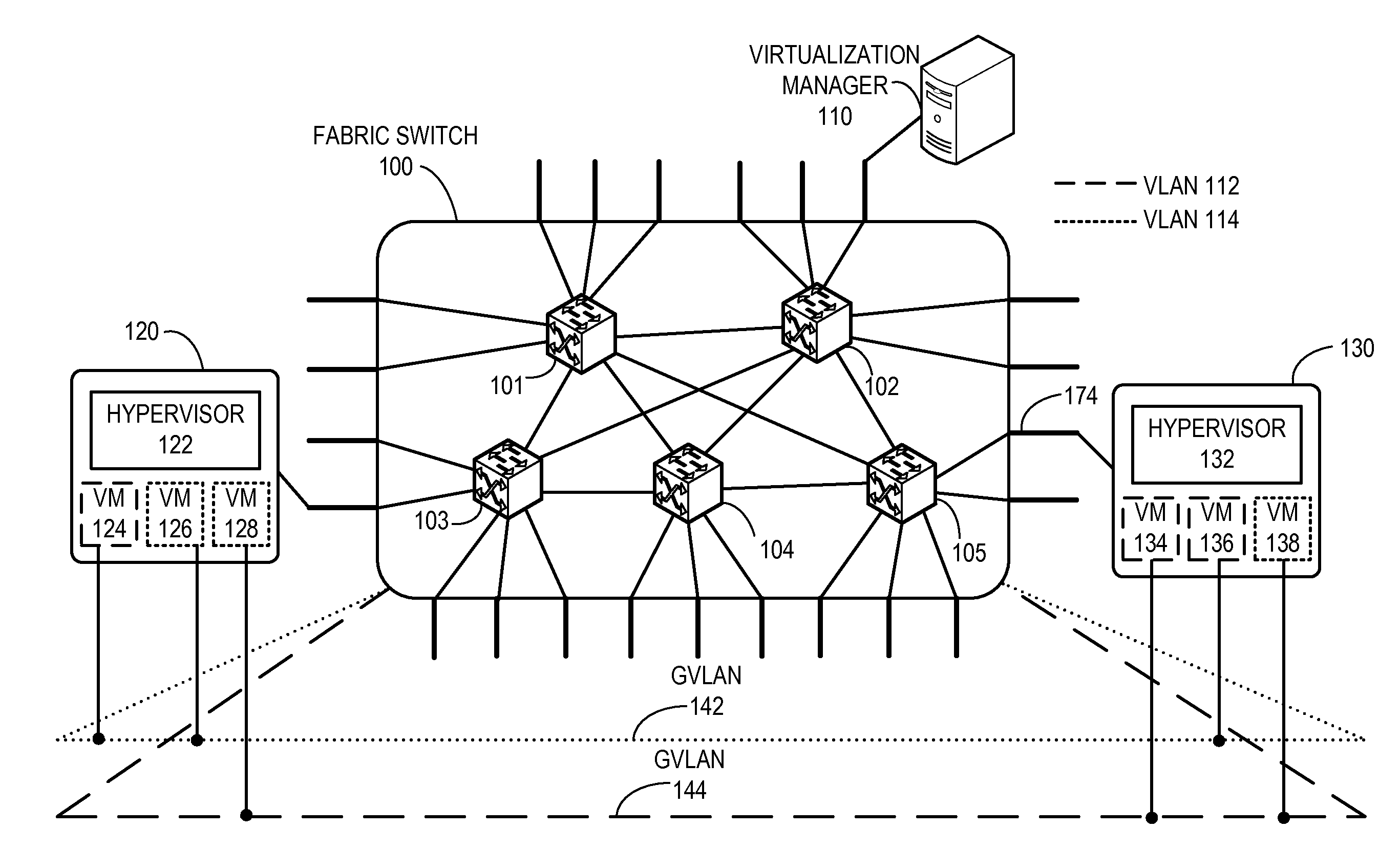 Global vlans for fabric switches