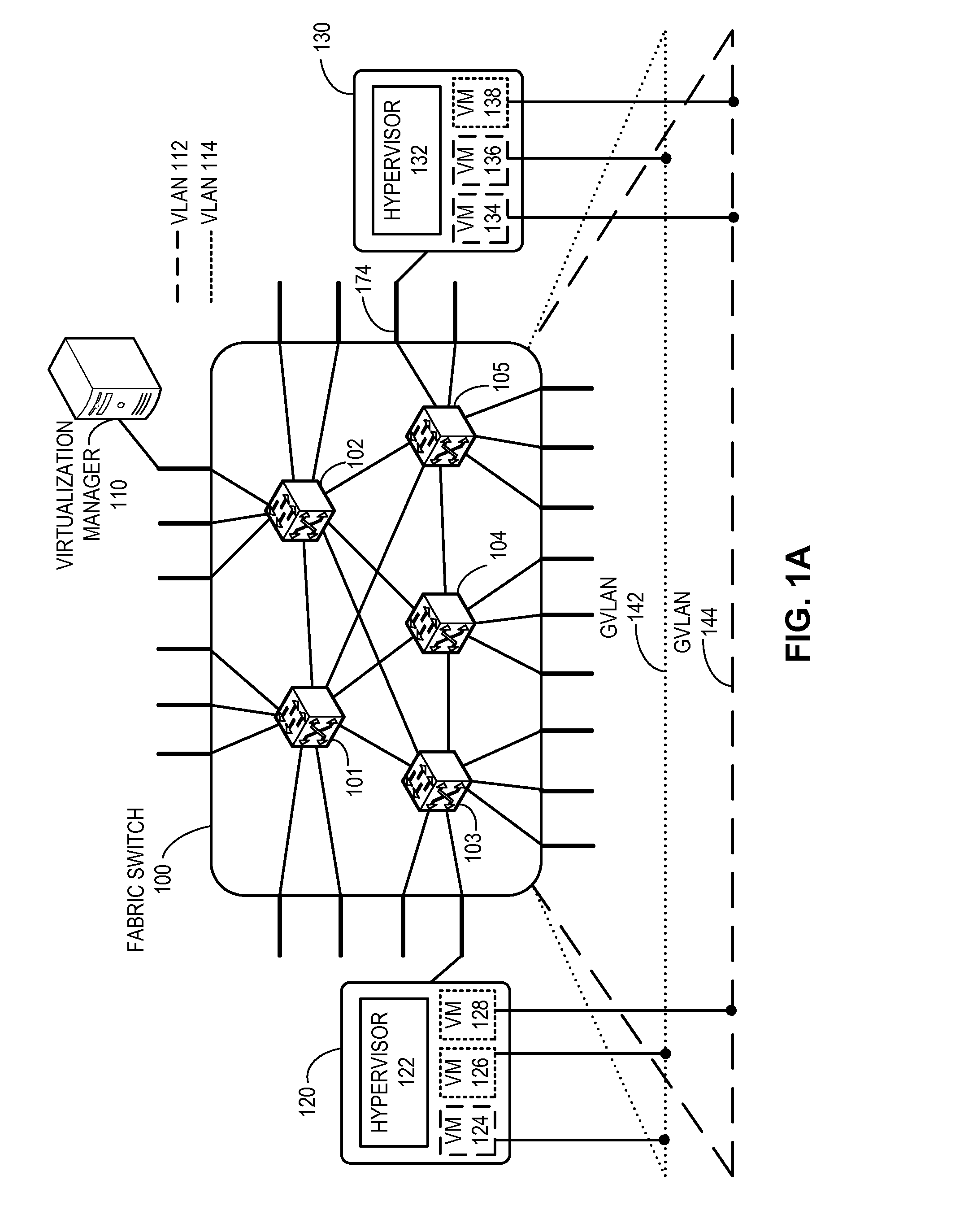 Global vlans for fabric switches