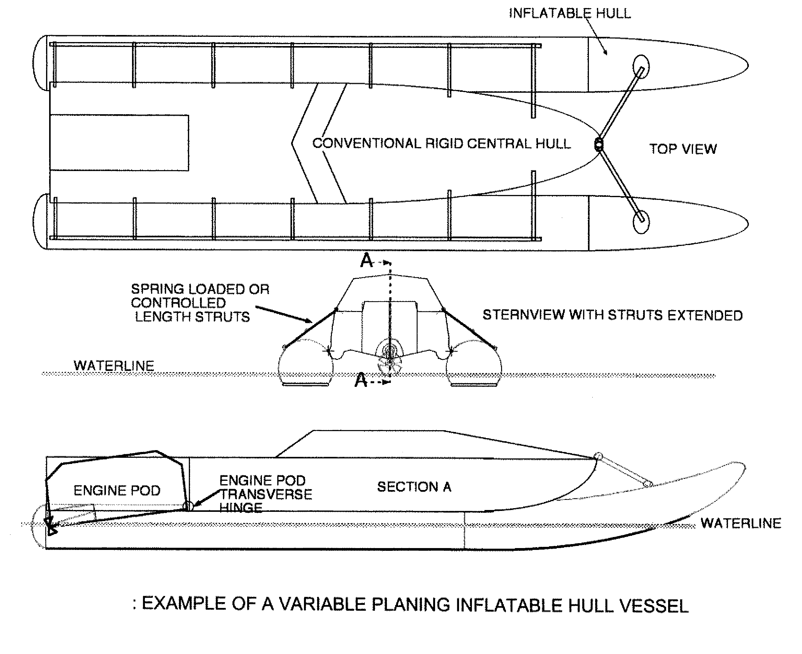 Variable Planing Inflatable Hull System