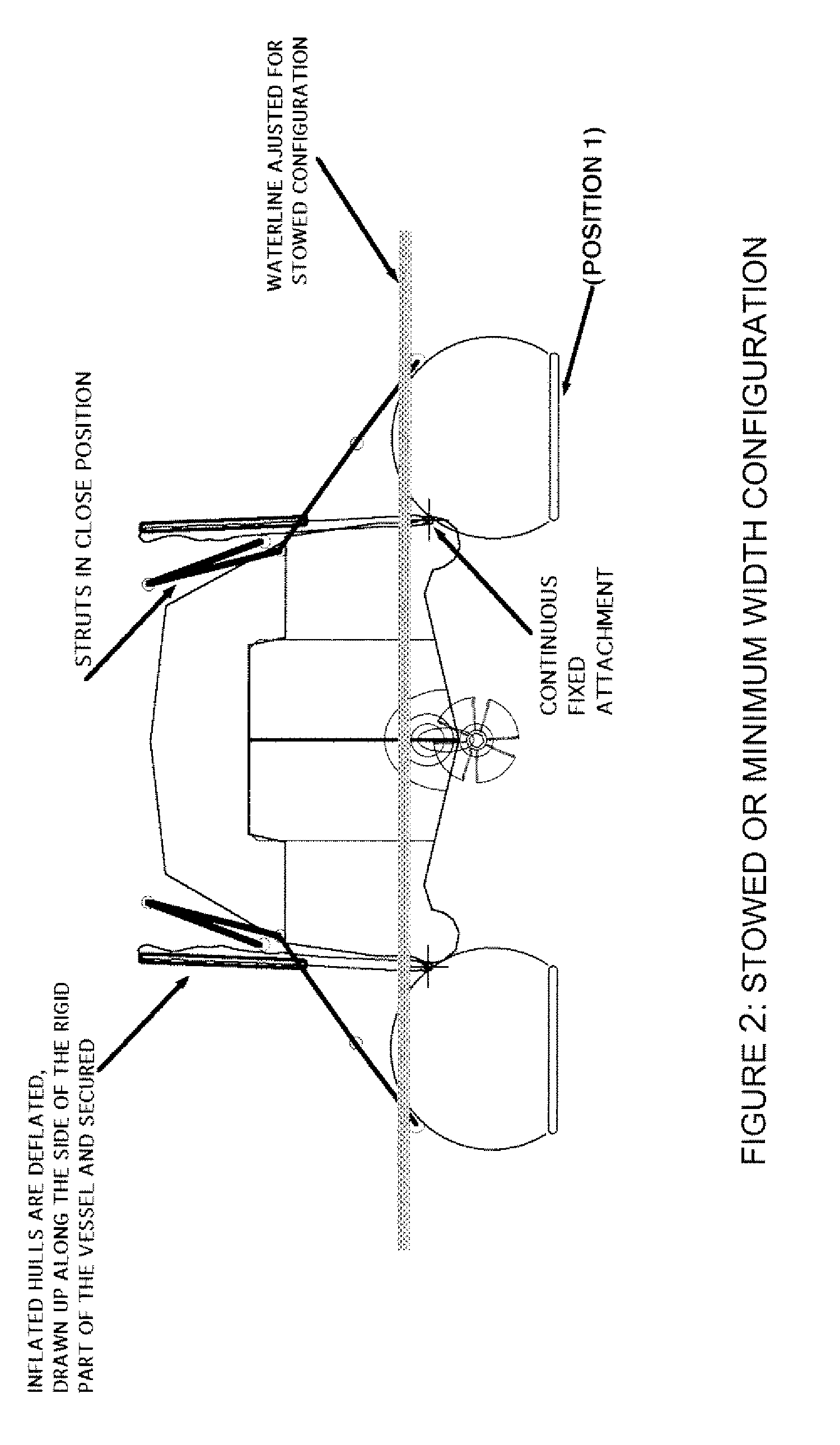 Variable Planing Inflatable Hull System