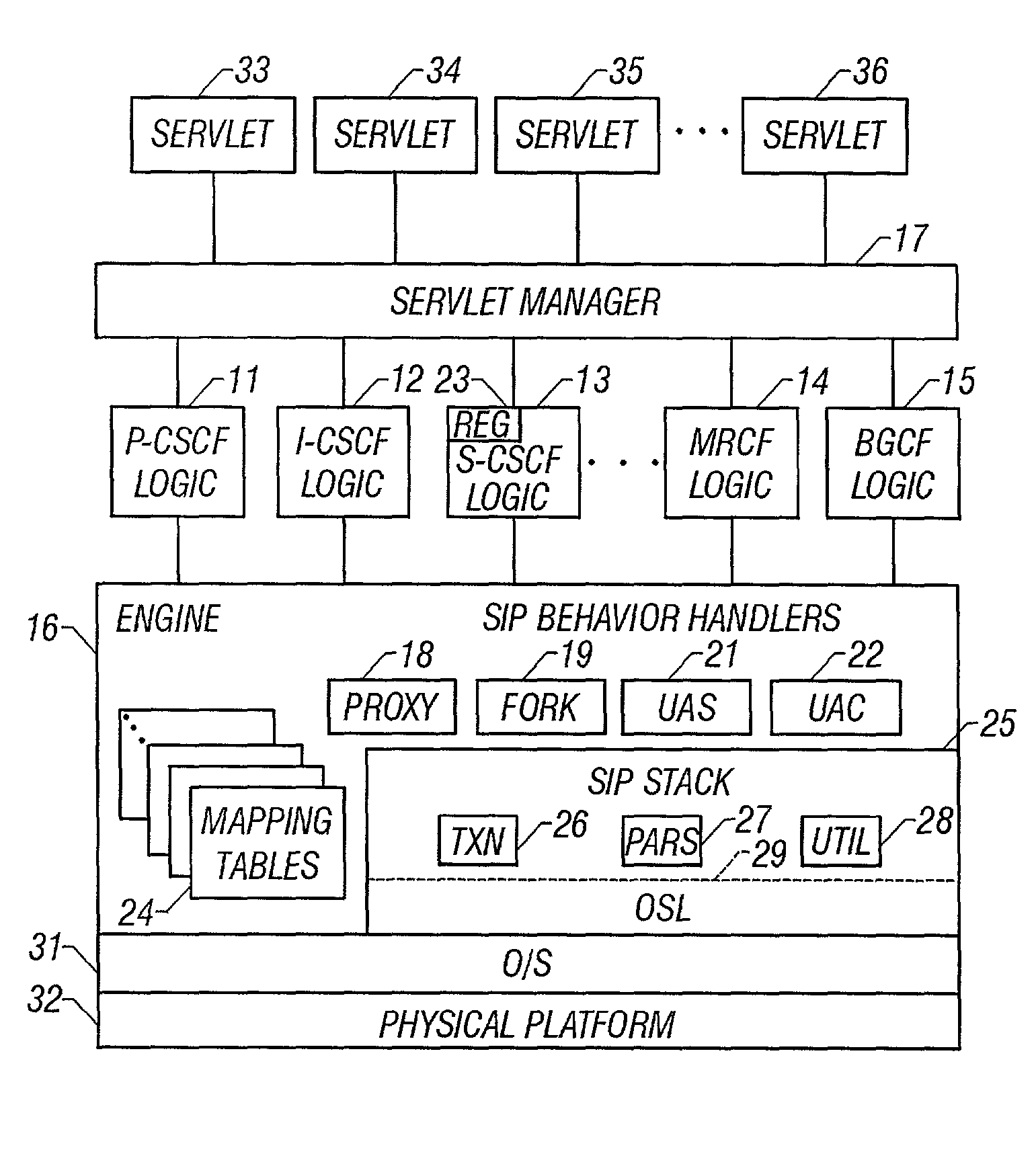 Communications node architecture and method for providing control functions in a telecommunications network