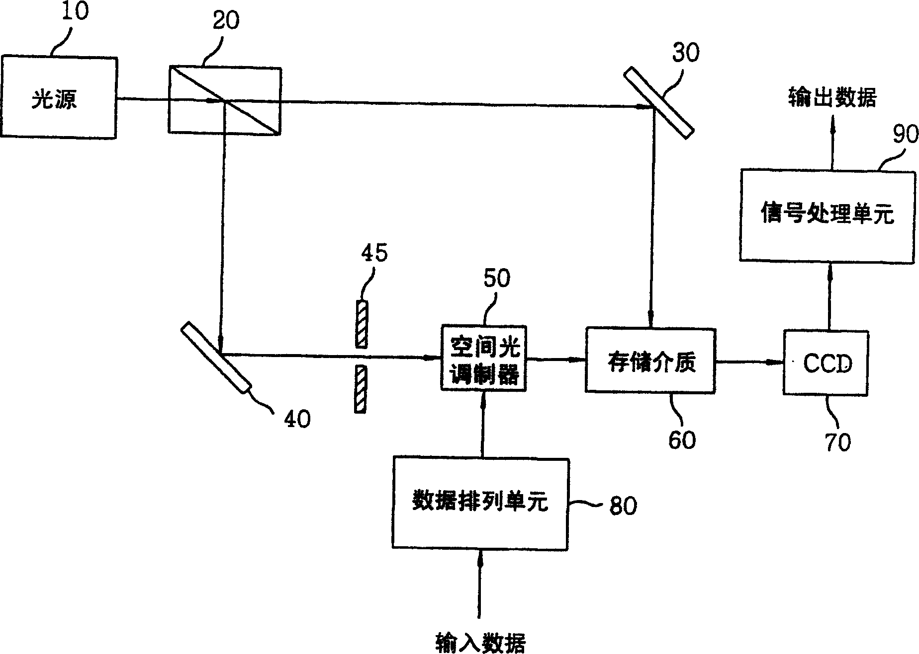 Apparatus and method for processing holographic data reproduced from a holographic medium