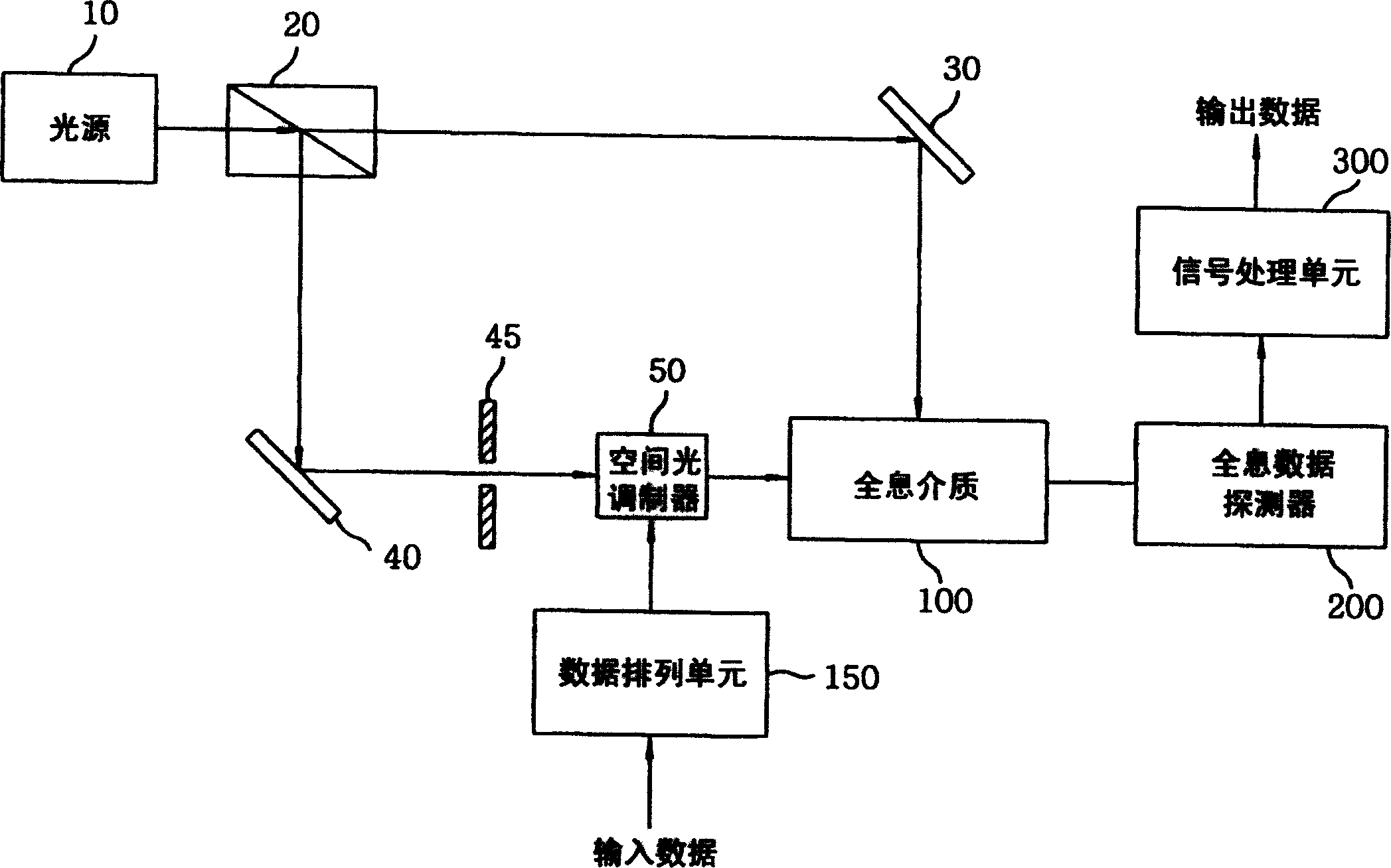 Apparatus and method for processing holographic data reproduced from a holographic medium