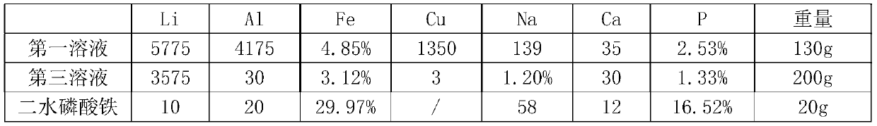 Method for preparing lithium iron phosphate positive electrode material from waste lithium iron phosphate battery