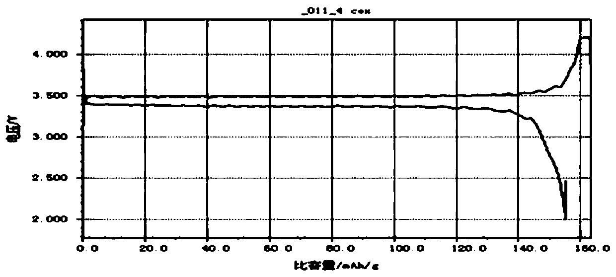 Method for preparing lithium iron phosphate positive electrode material from waste lithium iron phosphate battery