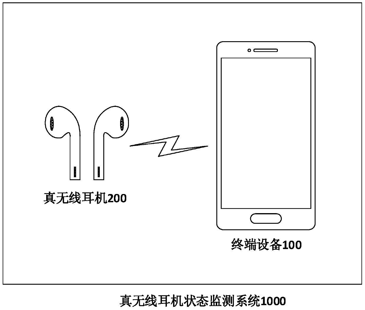 Real wireless earphone state monitoring method and real wireless earphone