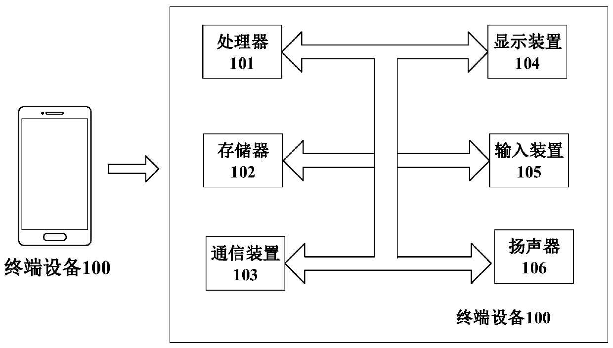 Real wireless earphone state monitoring method and real wireless earphone