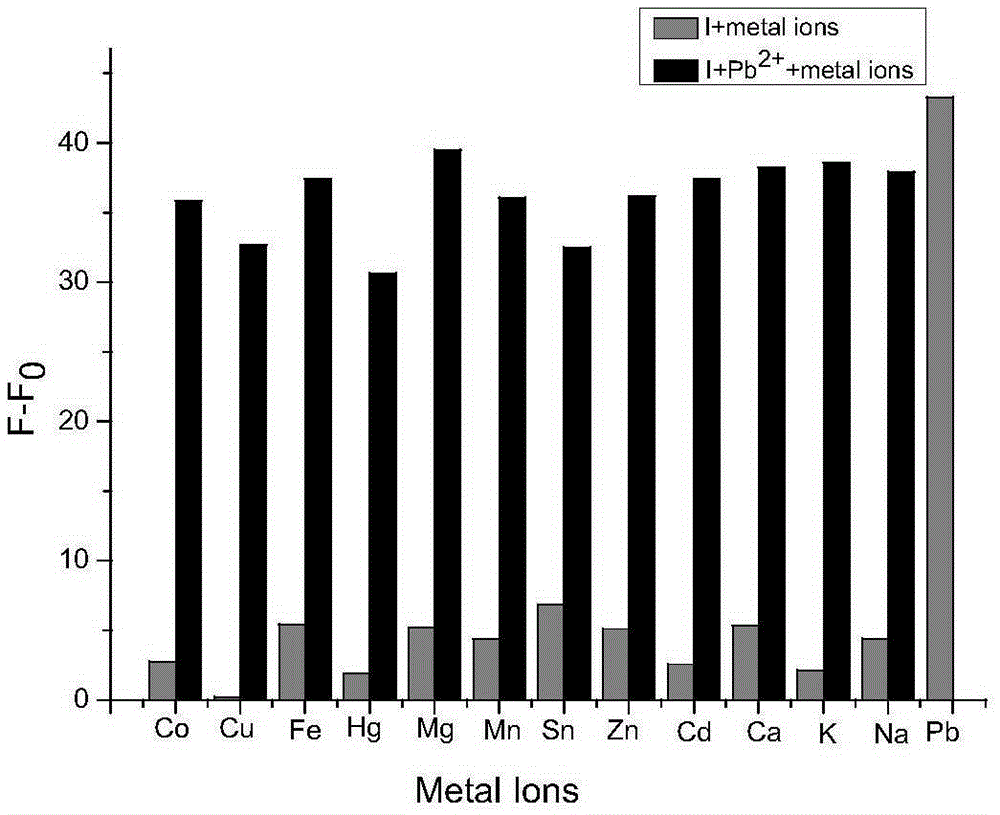 Fluorescent probe for detecting lead ion and preparation method thereof