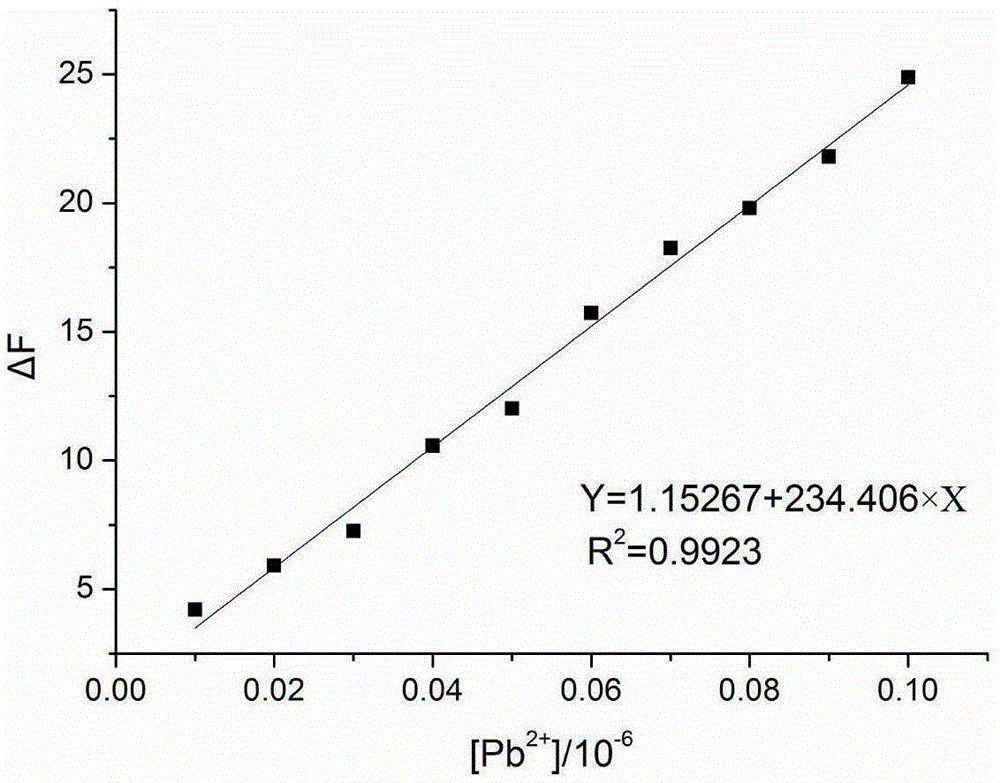 Fluorescent probe for detecting lead ion and preparation method thereof