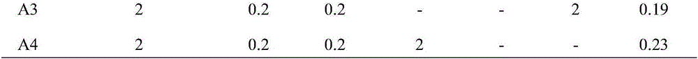 Polymer gel for well killing and preparing method and application of polymer gel