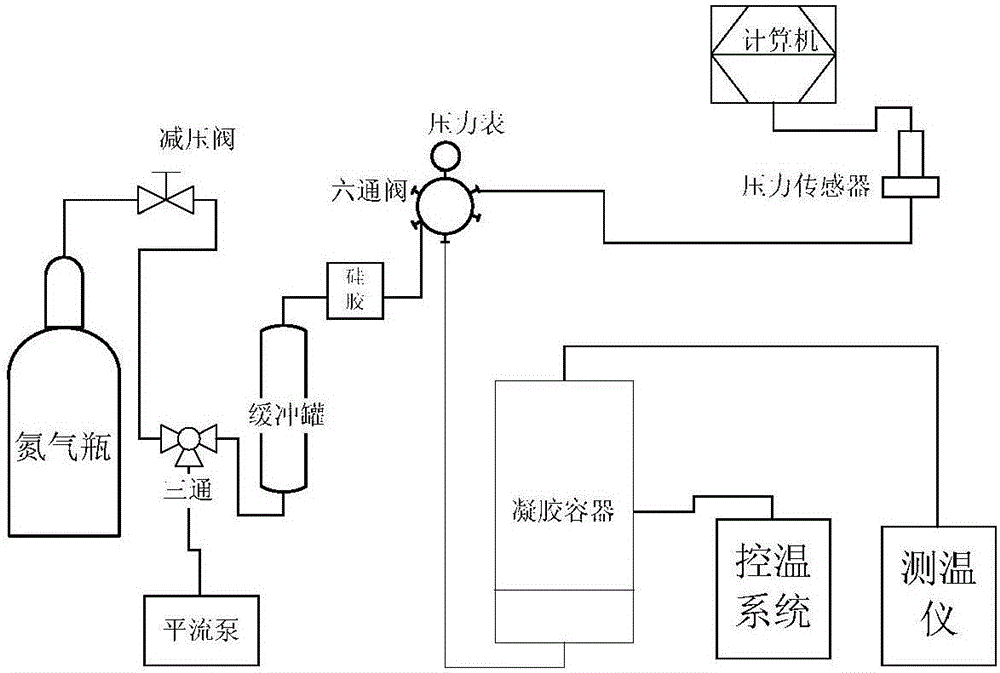 Polymer gel for well killing and preparing method and application of polymer gel