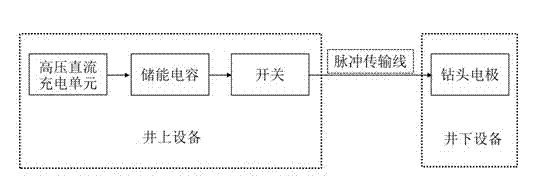 Pulse plasma drilling machine system