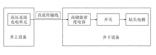 Pulse plasma drilling machine system