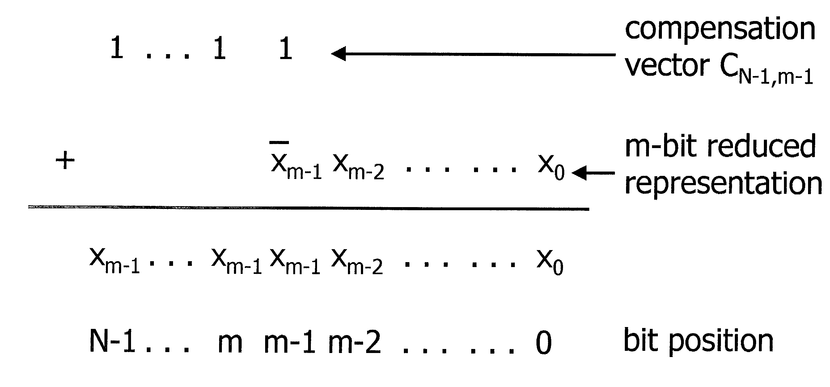 Low power vector summation method and apparatus