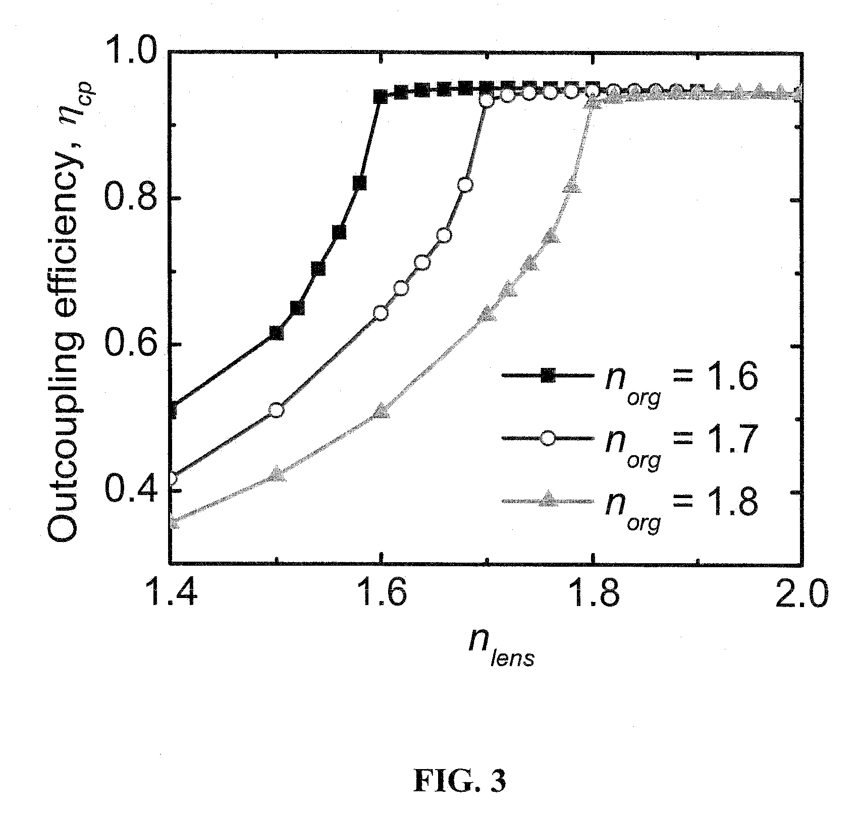 Top-Emission Organic Light-Emitting Devices with Microlens Arrays