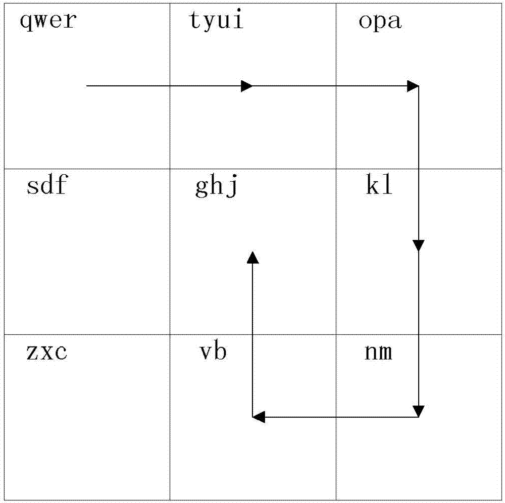 User data encryption method and device