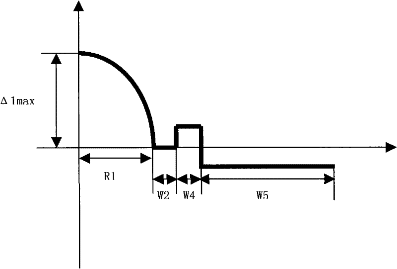 High bandwidth multimode fiber