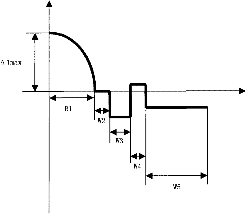 High bandwidth multimode fiber