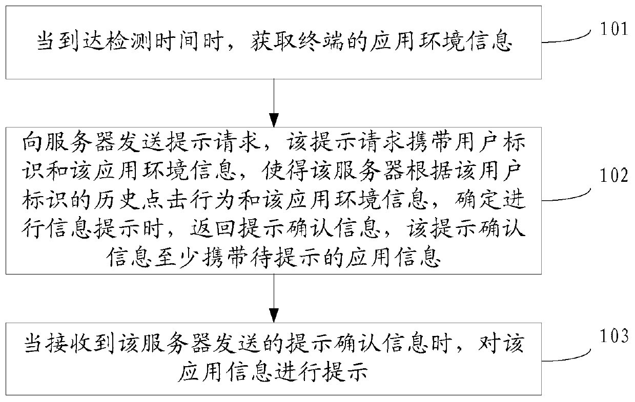 Information prompting method and device