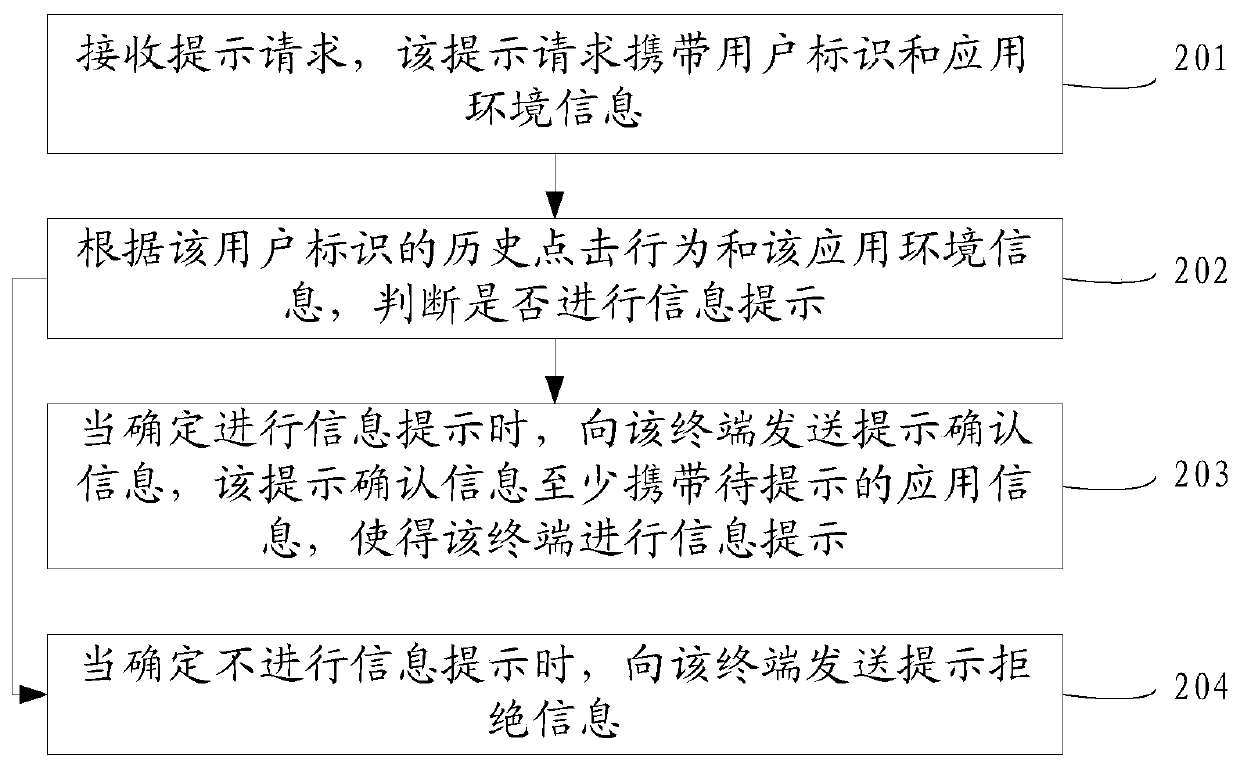 Information prompting method and device