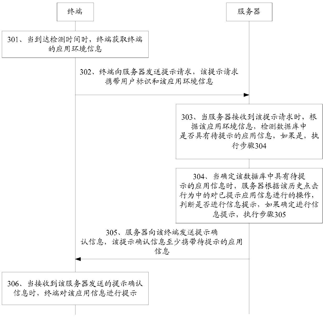 Information prompting method and device