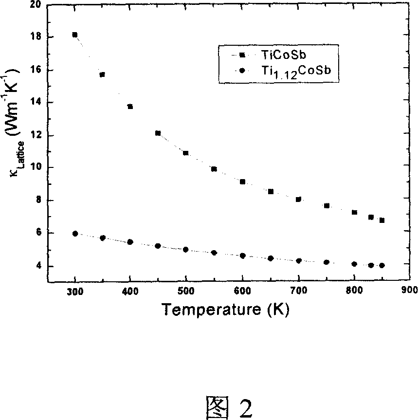 Adulterated titanium-cobalt-stibium based thermoelectric composite material, and preparation method