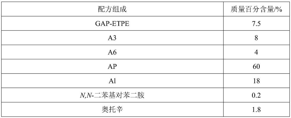 Gap-based thermoplastic propellant and preparation method thereof