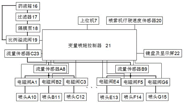 Group control method of spraying flow in pwm intermittent spraying variable spraying system