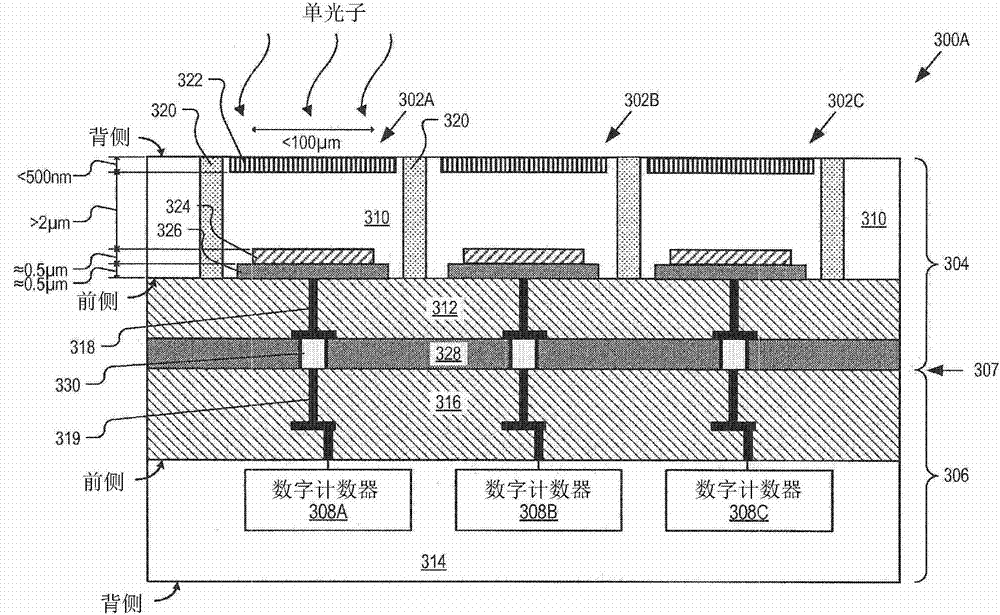 Single photo avalanche diode imaging sensor for complementary metal oxide semiconductor stacked chip applications