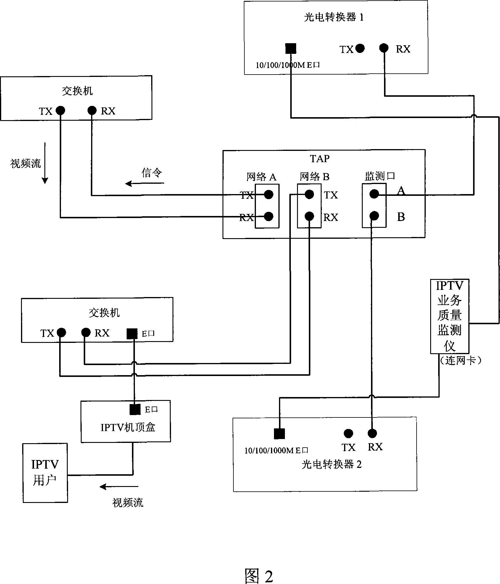 Monitoring method for distributed IPTV service transmission quality