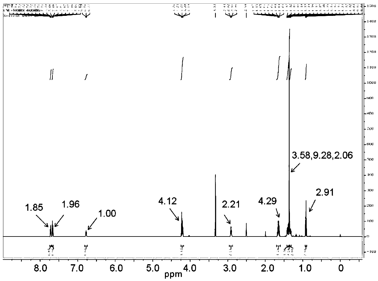 Phthalic acid ester plastifier single-stranded DNA nucleic acid aptamer and screening and representing method and electrochemical sensor thereof