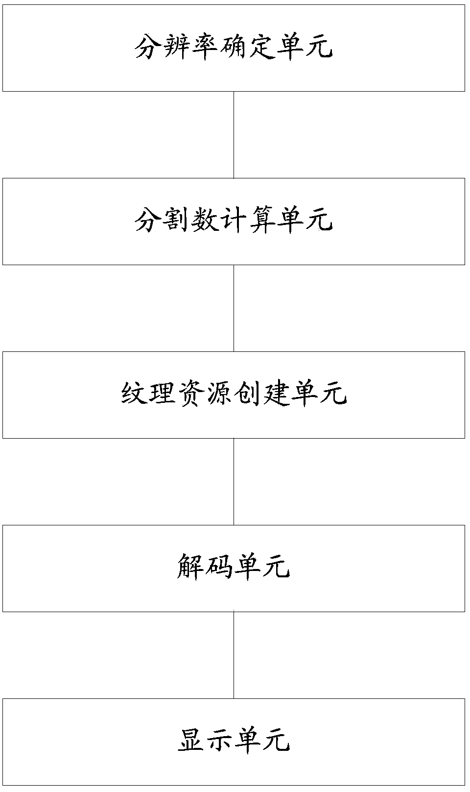 Method and system for displaying ultrahigh resolution images