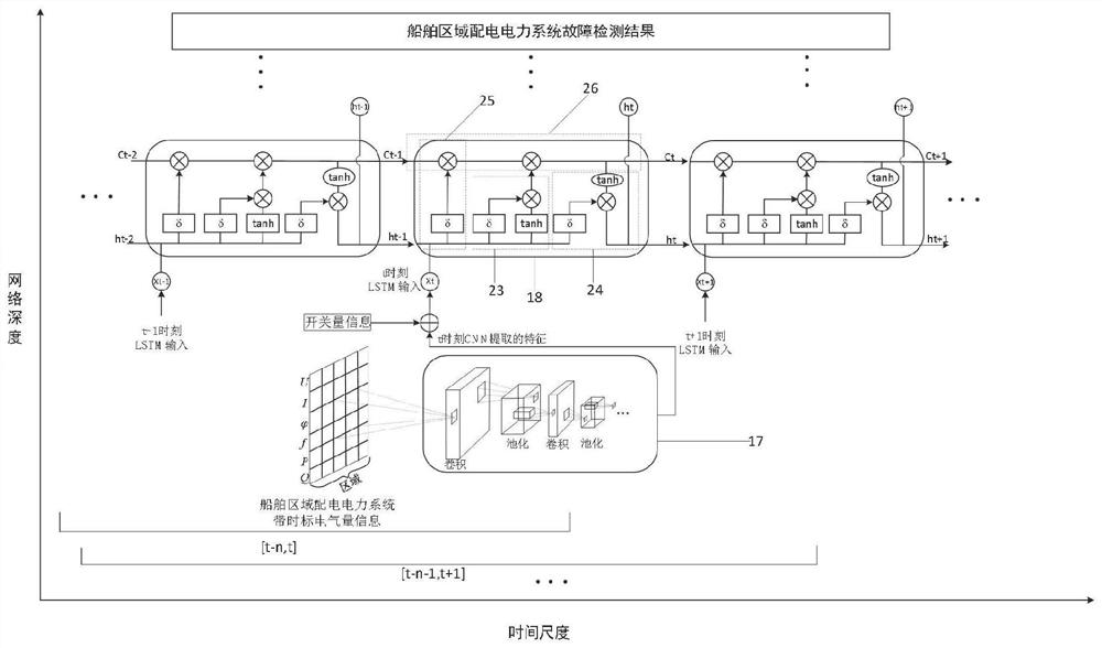 Ship area distribution power system fault detection system and method based on time scale measurement