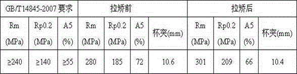 Finished stretching and straightening method of titanium belt for plate heat exchanger