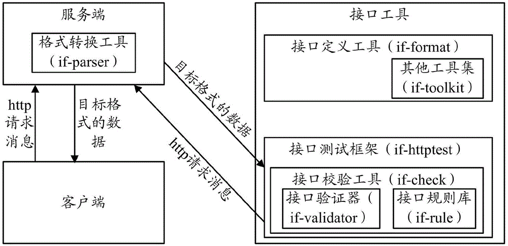 Interface defining method, and data transmission method and apparatus