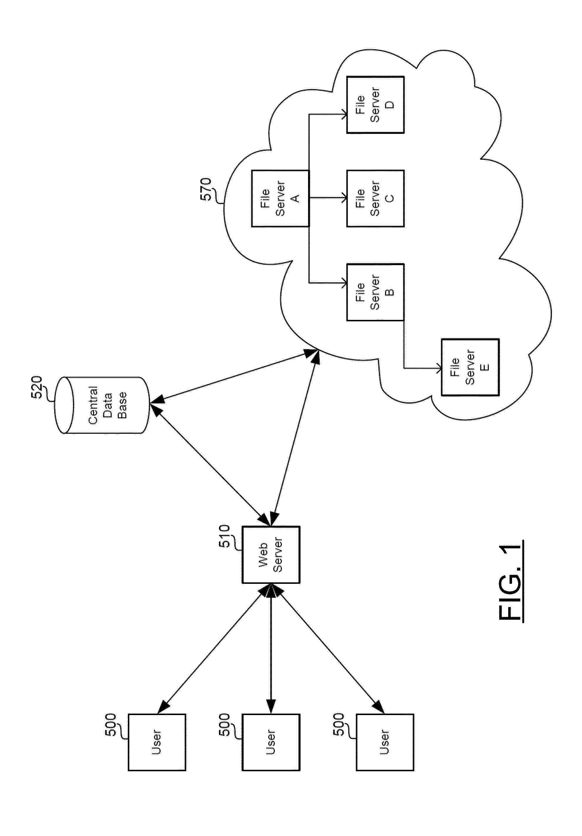 Method for a self organizing load balance in a cloud file server network