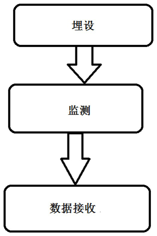 Use method of system for monitoring sediment volume change at estuary