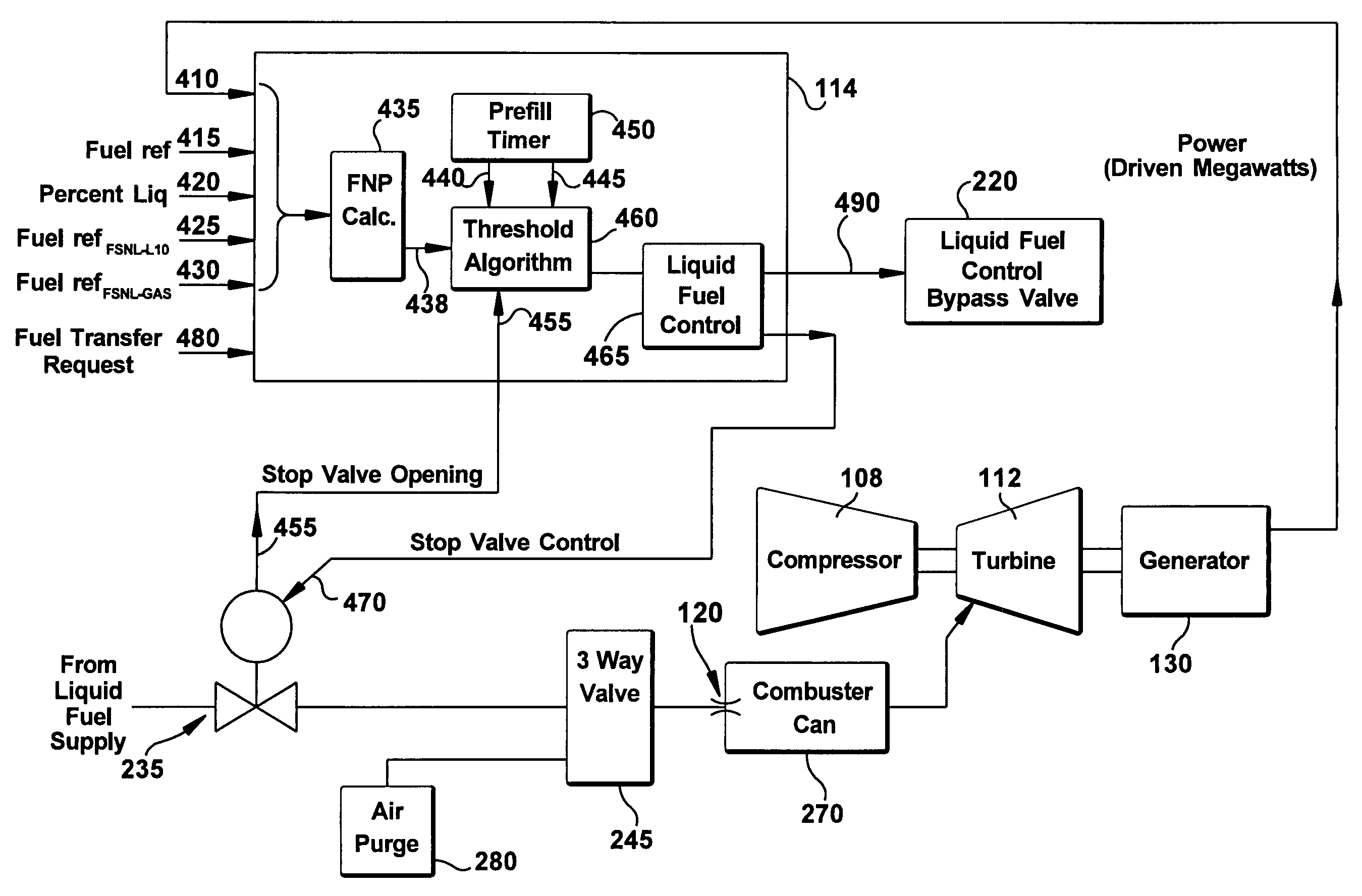 Method for detecting onset of uncontrolled fuel in a gas turbine combustor