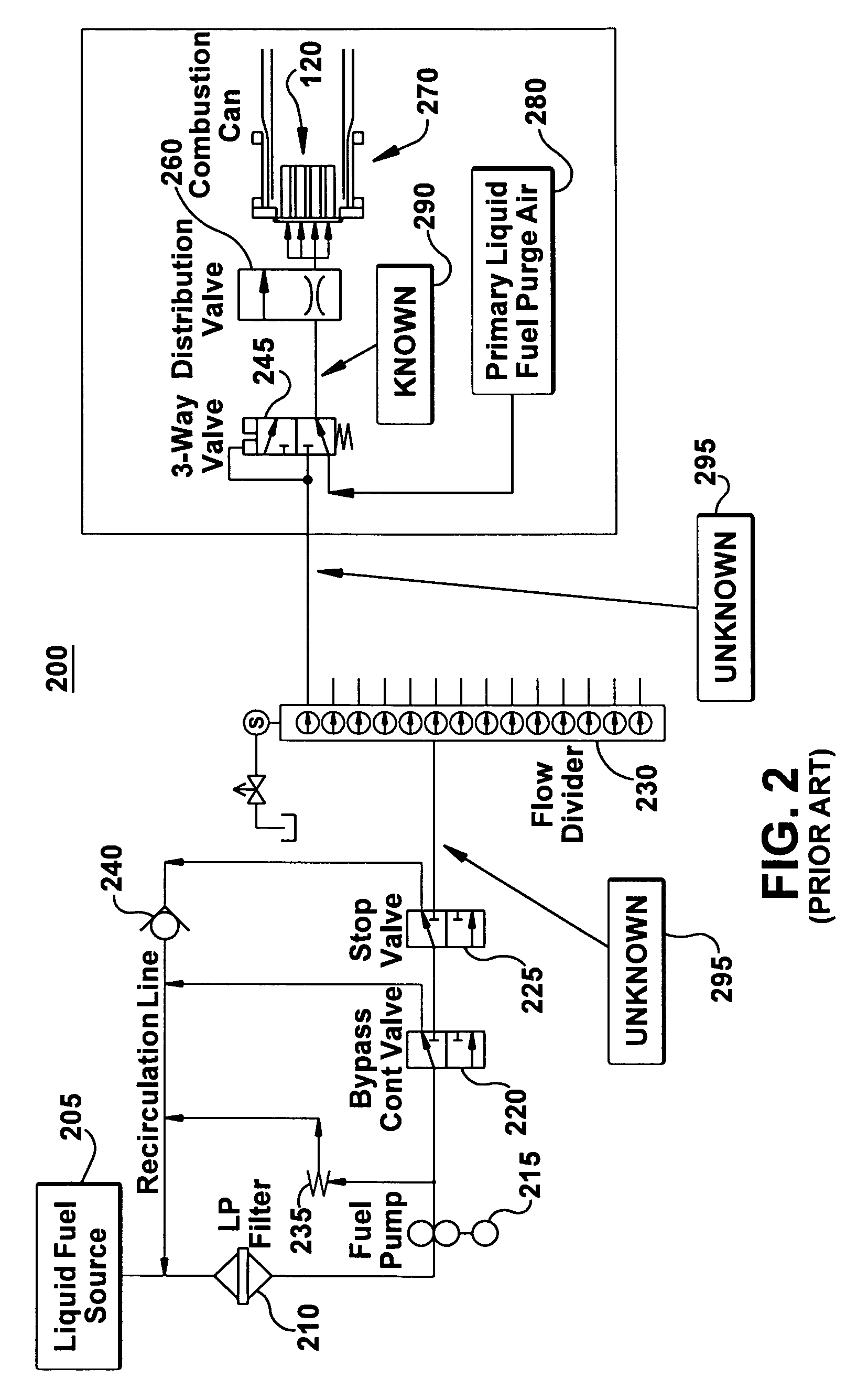 Method for detecting onset of uncontrolled fuel in a gas turbine combustor